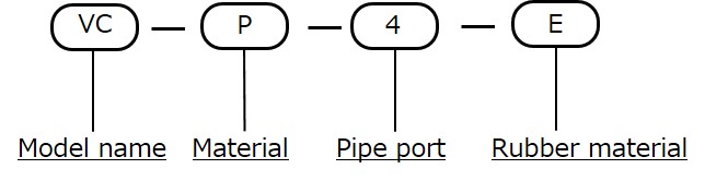 Model designation
